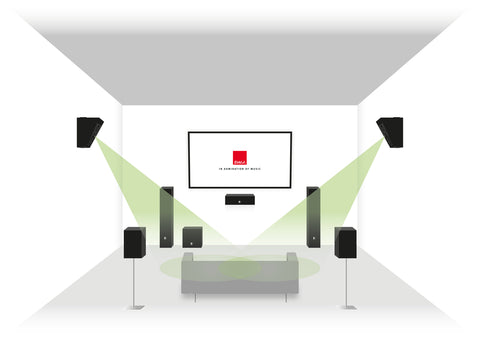 DALI Alteco C-1 Multi-Purpose Speaker As Side Channels